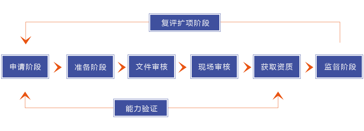 尊龙凯时人生就是搏 -官网首页